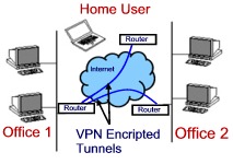 VPN – virtual private network